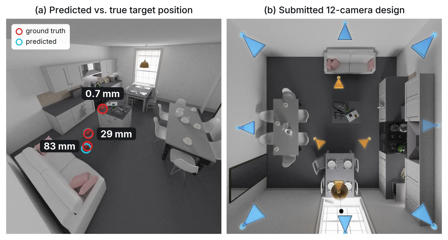 Rendered kitchen scenes with ground-truth and predicted target positions marked and errors in millimetres